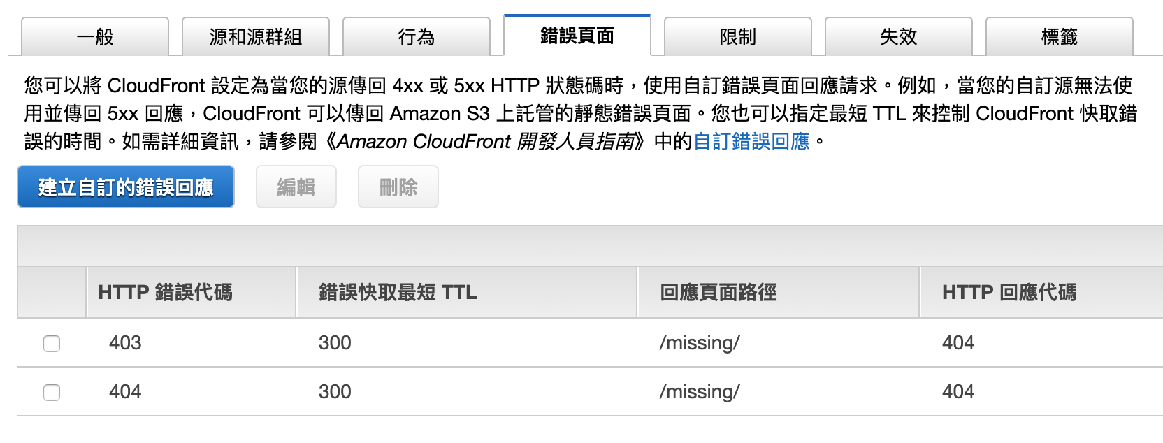 CloudFront custom error response settings